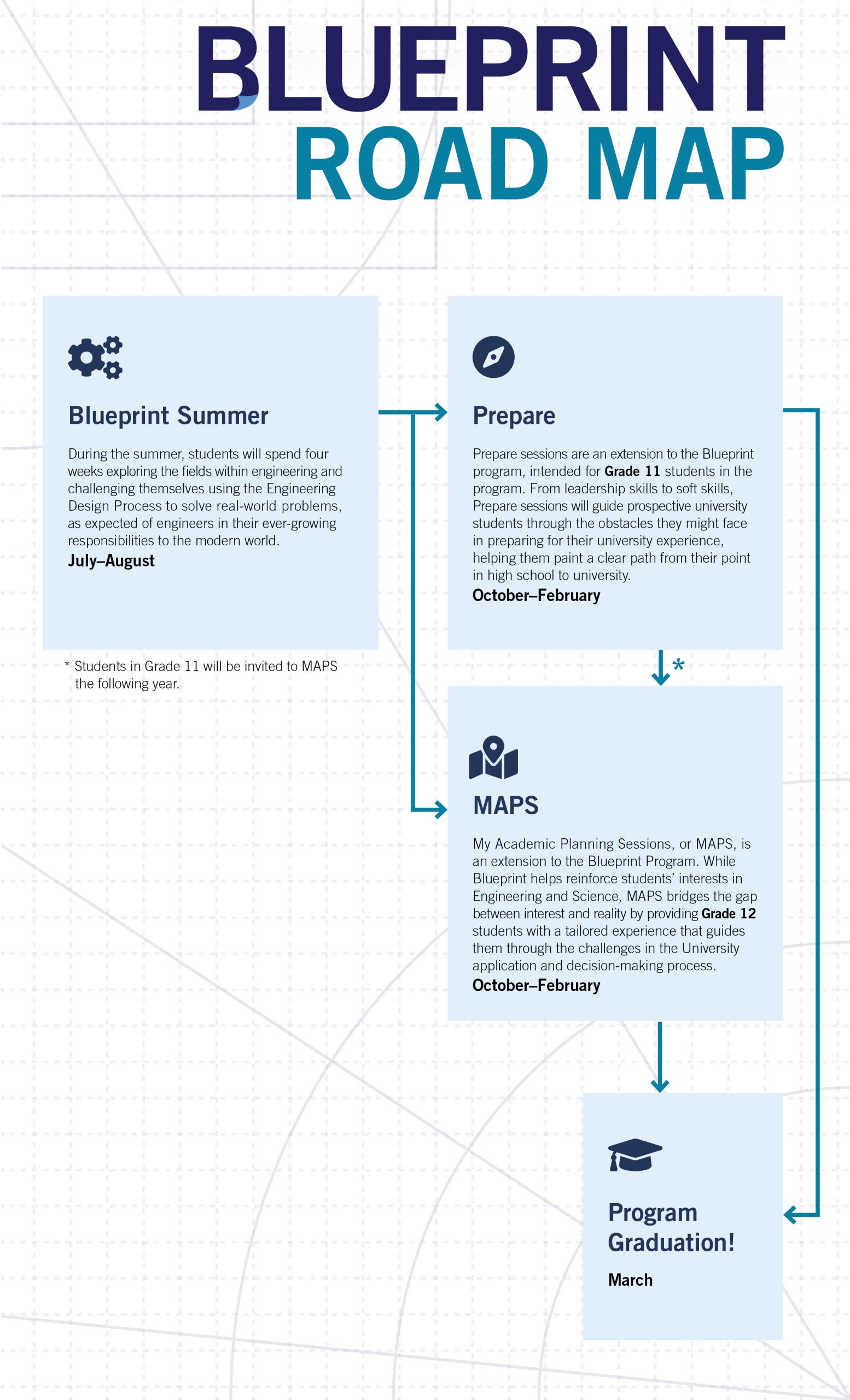 220114-BlueprintRoadMap-Vert1